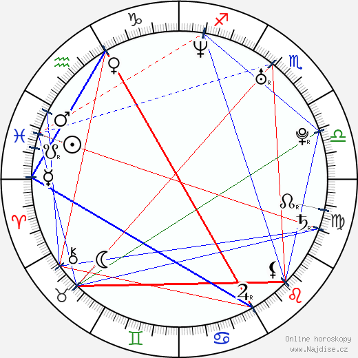 Alexis Fields wikipedie wiki 2023, 2024 horoskop