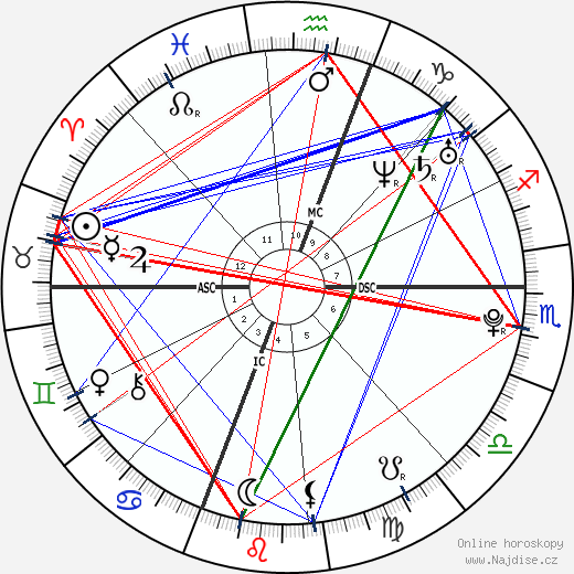 Alexis Ford wikipedie wiki 2023, 2024 horoskop