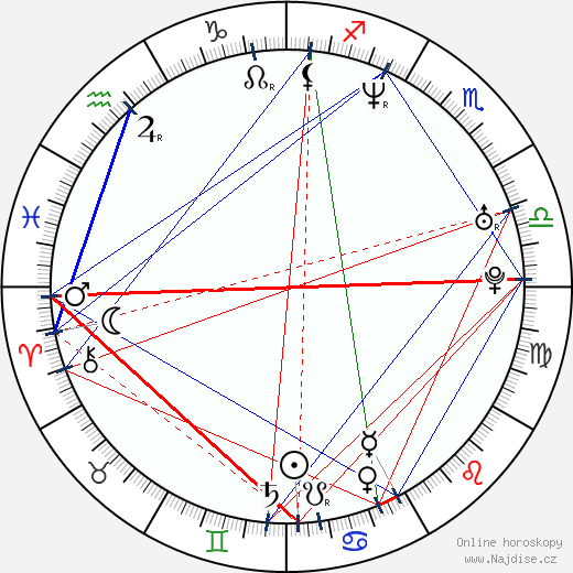 Alexis Gauthier wikipedie wiki 2023, 2024 horoskop