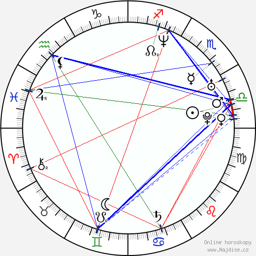 Alexis Georgoulis wikipedie wiki 2023, 2024 horoskop