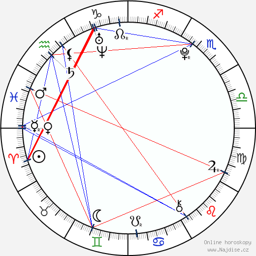 Alexis Jordan wikipedie wiki 2023, 2024 horoskop