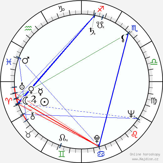 Alexis Korner wikipedie wiki 2023, 2024 horoskop