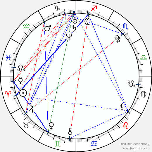 Alexis Love wikipedie wiki 2023, 2024 horoskop