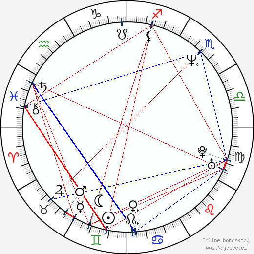 Alexis Martin wikipedie wiki 2023, 2024 horoskop