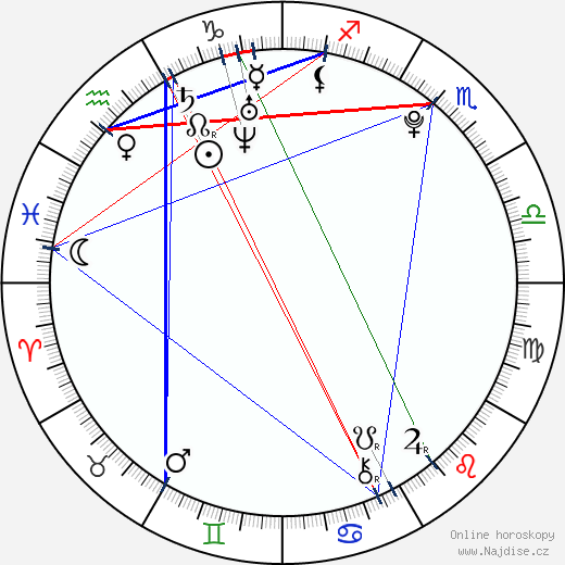 Alexis Neiers wikipedie wiki 2023, 2024 horoskop