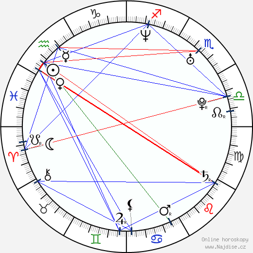 Alexis Porter wikipedie wiki 2023, 2024 horoskop