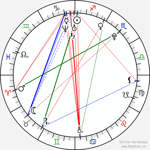 Alexis Sanchez wikipedie wiki 2023, 2024 horoskop