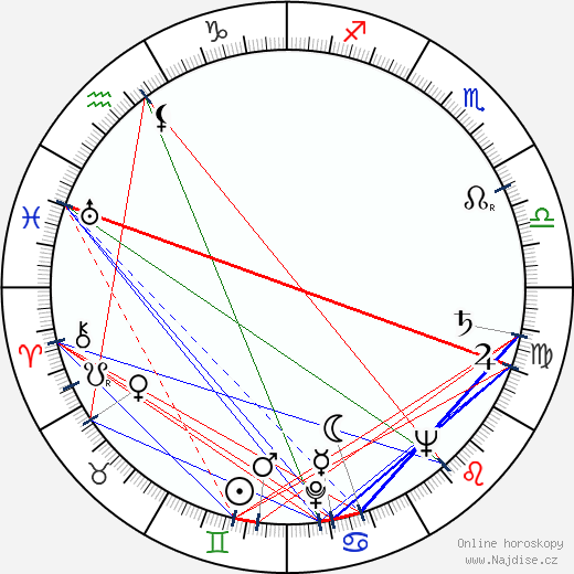 Alexis Smith wikipedie wiki 2023, 2024 horoskop