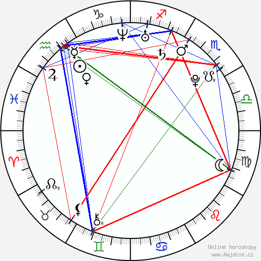 Alexis Texas wikipedie wiki 2023, 2024 horoskop