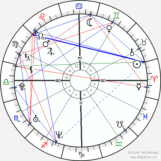 Alexis Thorpe wikipedie wiki 2023, 2024 horoskop
