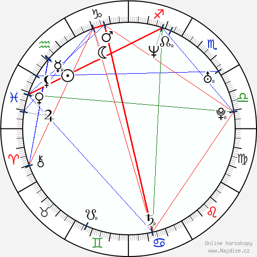 Alexondra Lee wikipedie wiki 2023, 2024 horoskop