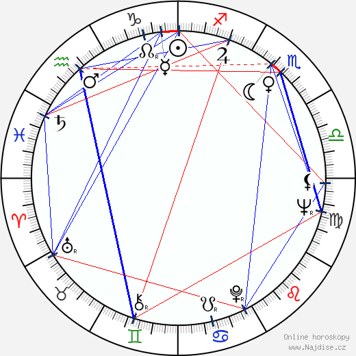 Alfi Kabiljo wikipedie wiki 2023, 2024 horoskop