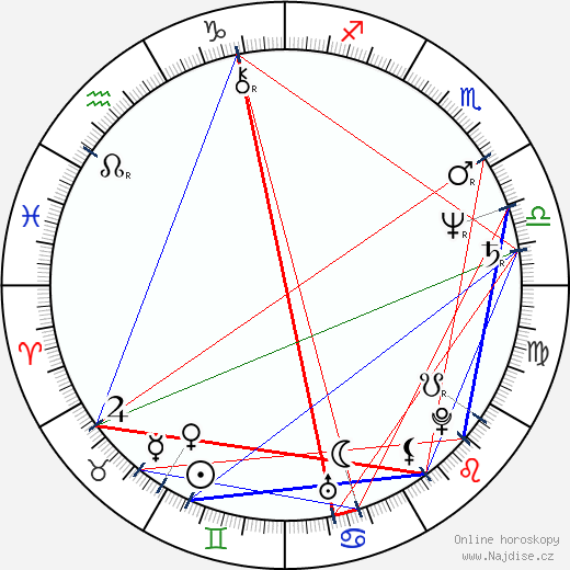 Alfonso Andria wikipedie wiki 2023, 2024 horoskop