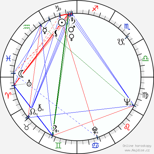 Alfonso Brescia wikipedie wiki 2023, 2024 horoskop