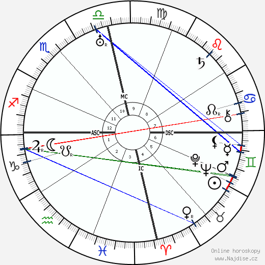 Alfonso Reyes wikipedie wiki 2023, 2024 horoskop