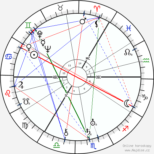 Alfred Anderson wikipedie wiki 2023, 2024 horoskop
