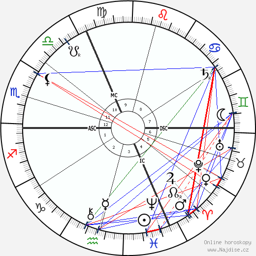Alfred Bruneau wikipedie wiki 2023, 2024 horoskop