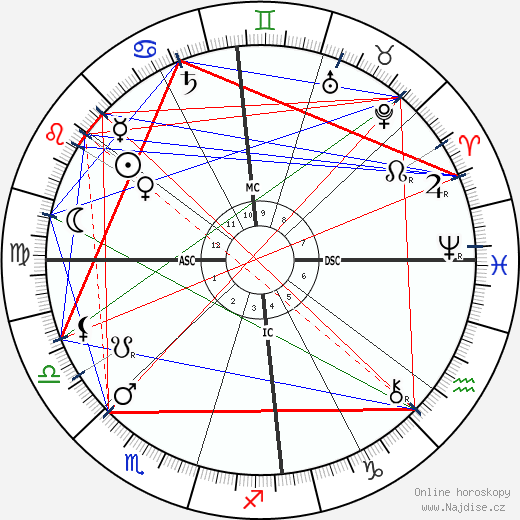 Alfred Deakin wikipedie wiki 2023, 2024 horoskop