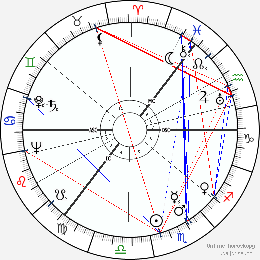 Alfred Henry Simpson wikipedie wiki 2023, 2024 horoskop