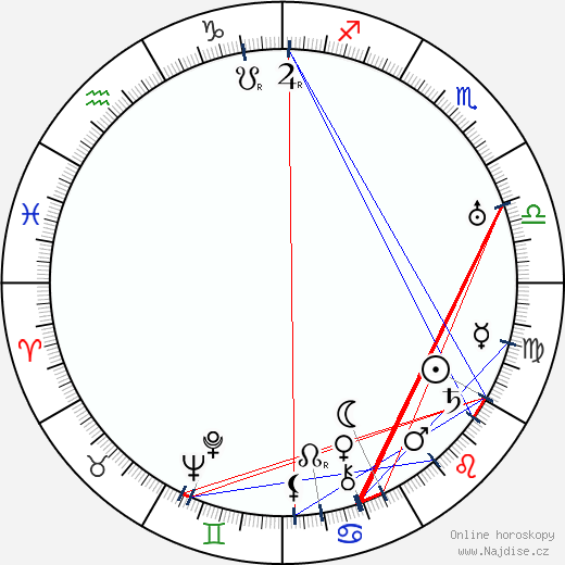 Alfred Lichtenstein wikipedie wiki 2023, 2024 horoskop