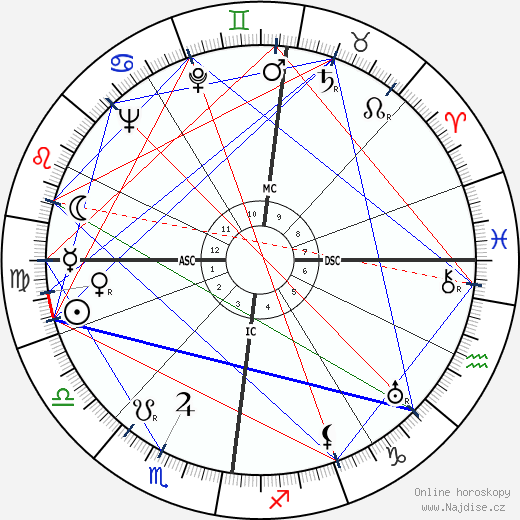 Alfred Naujocks wikipedie wiki 2023, 2024 horoskop
