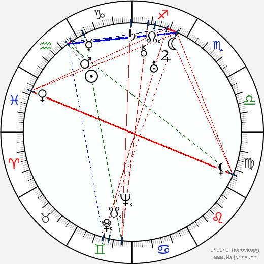 Alfred Neumann wikipedie wiki 2023, 2024 horoskop