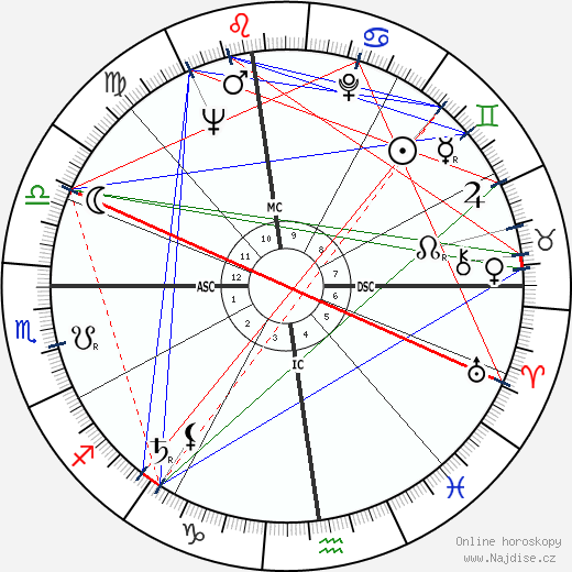 Alfred Strocchio wikipedie wiki 2023, 2024 horoskop