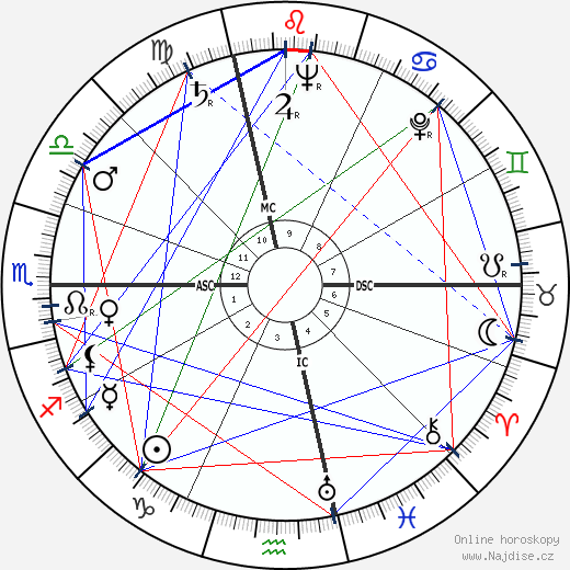 Alfred Tomatis wikipedie wiki 2023, 2024 horoskop