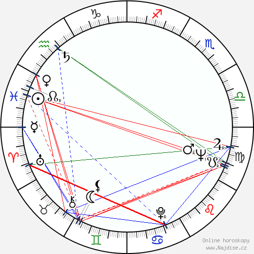 Alfredo Landa wikipedie wiki 2023, 2024 horoskop