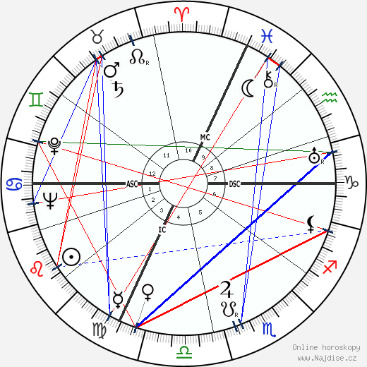 Alfredo Monza wikipedie wiki 2023, 2024 horoskop