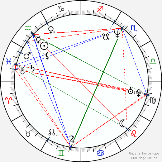 Algerita Wynn Lewis wikipedie wiki 2023, 2024 horoskop