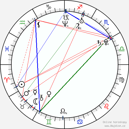 Alice Braga wikipedie wiki 2023, 2024 horoskop
