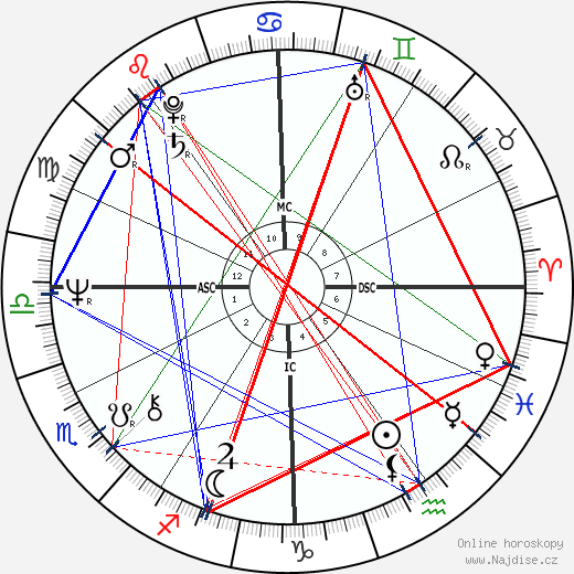 Alice Cooper wikipedie wiki 2023, 2024 horoskop