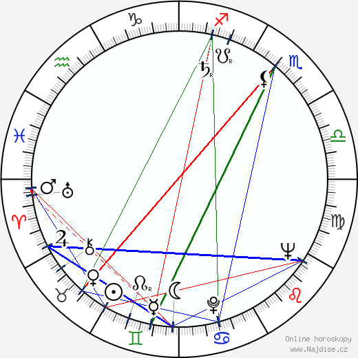 Alice Drummond wikipedie wiki 2023, 2024 horoskop