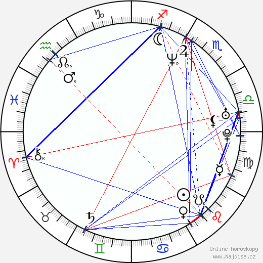 Alice Evans wikipedie wiki 2023, 2024 horoskop