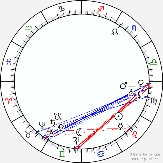 Alice Fleming wikipedie wiki 2023, 2024 horoskop