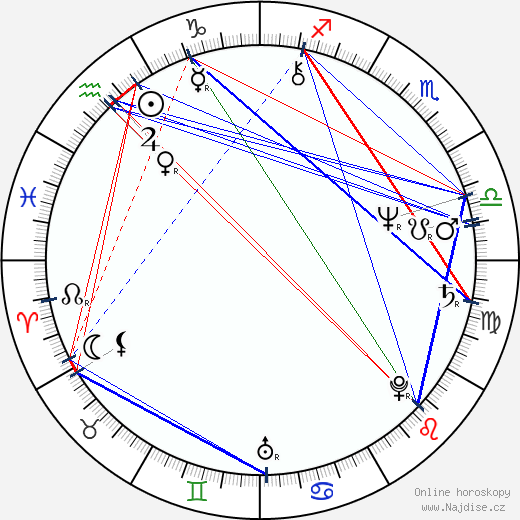 Alice Hašová wikipedie wiki 2023, 2024 horoskop
