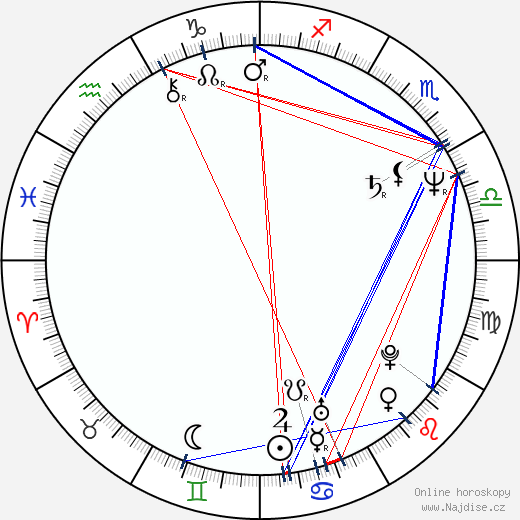 Alice Krige wikipedie wiki 2021, 2022 horoskop