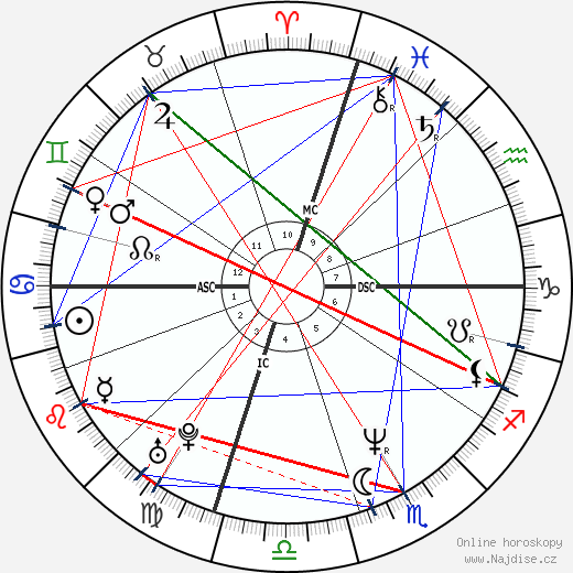 Alice Leary Inoue wikipedie wiki 2023, 2024 horoskop