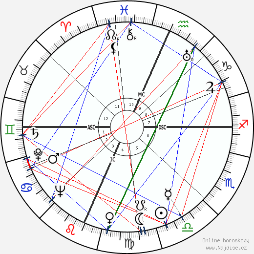 Alice Marble wikipedie wiki 2023, 2024 horoskop
