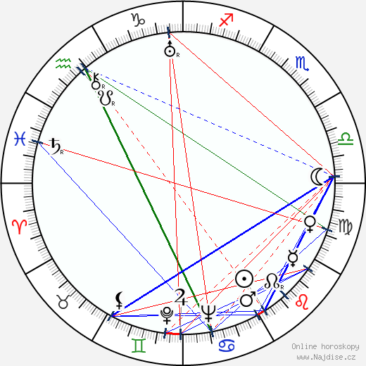 Alice Roberts wikipedie wiki 2023, 2024 horoskop