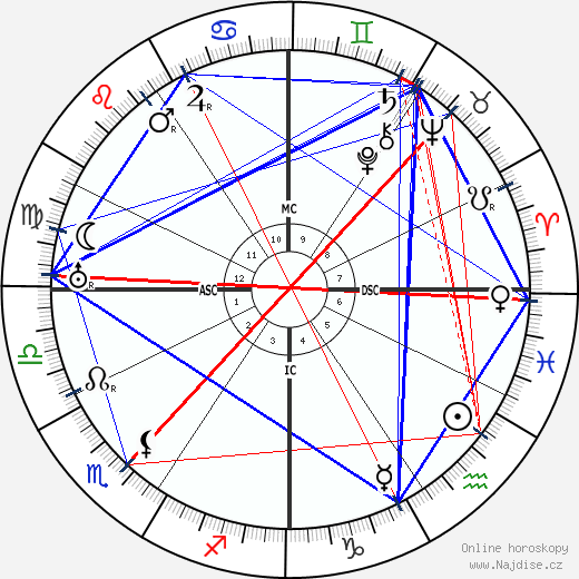 Alice Roosevelt Longworth wikipedie wiki 2023, 2024 horoskop