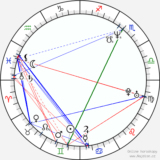 Alice Růžičková wikipedie wiki 2023, 2024 horoskop
