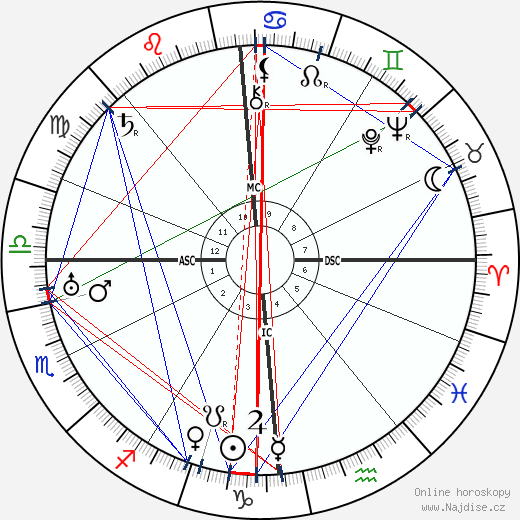 Alice Tissot wikipedie wiki 2023, 2024 horoskop
