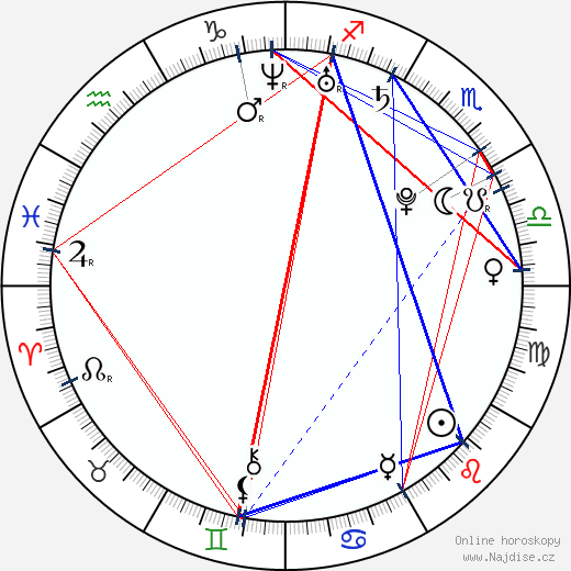 Alicia Alexandria wikipedie wiki 2023, 2024 horoskop