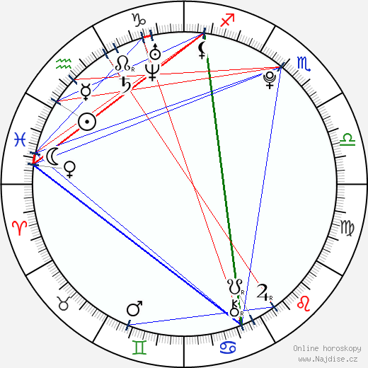 Alicia Josipovic wikipedie wiki 2023, 2024 horoskop