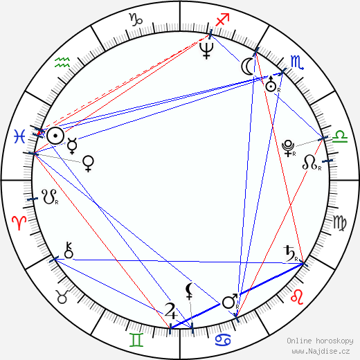 Alicia Leigh Willis wikipedie wiki 2023, 2024 horoskop