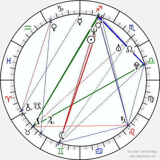 Alicia Machado wikipedie wiki 2021, 2022 horoskop