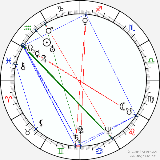 Alicia Rhett wikipedie wiki 2023, 2024 horoskop