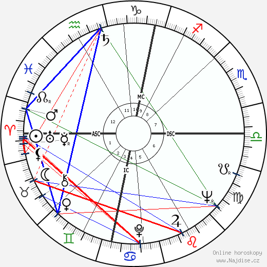 Alick Buchanan-Smith wikipedie wiki 2023, 2024 horoskop